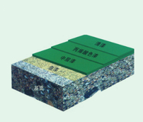 GF-12 耐候型丙烯酸地坪涂装系统